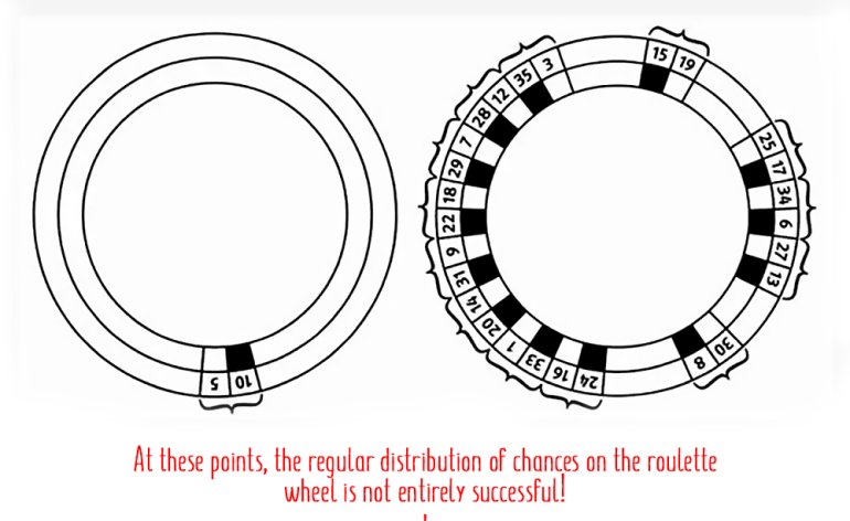 probabilità di vincere alla roulette