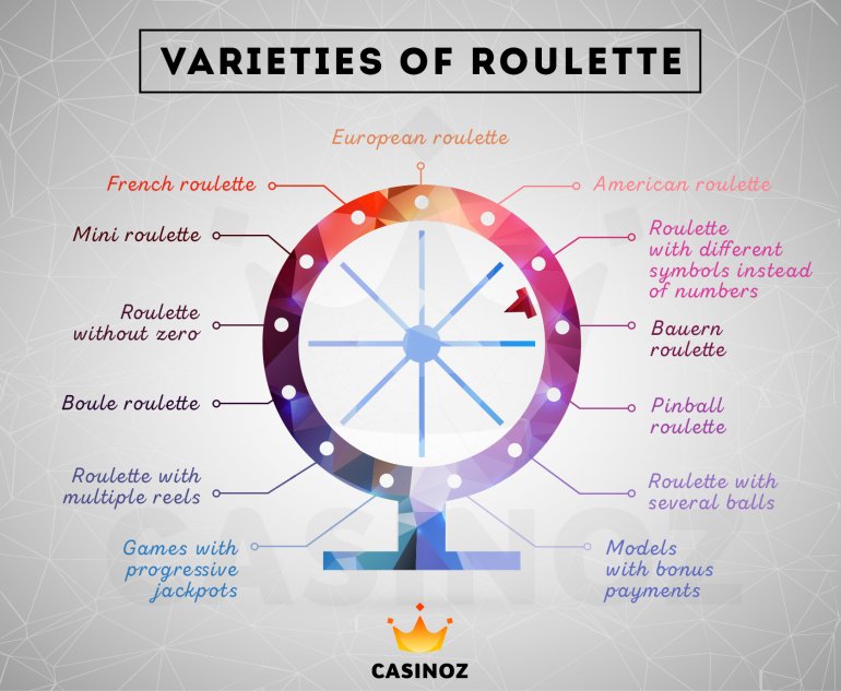 varianti della roulette
