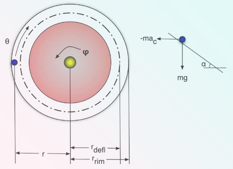 come si muove la pallina sulla ruota della roulette