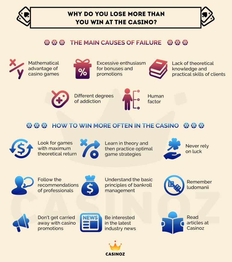 Giochi di casinò rtps