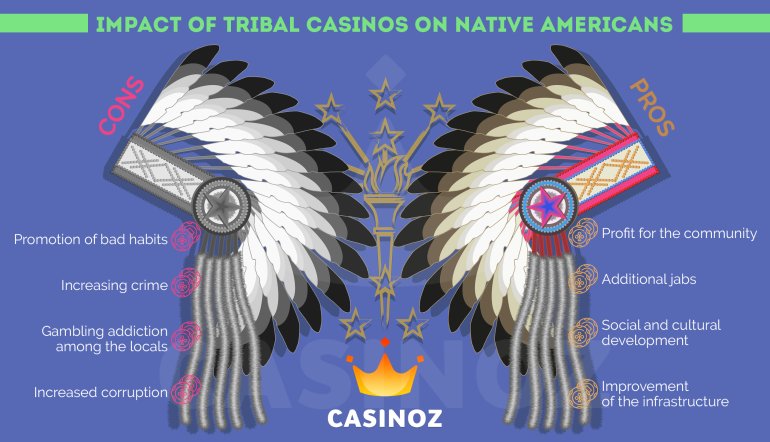 I vantaggi del casinò dei nativi americani