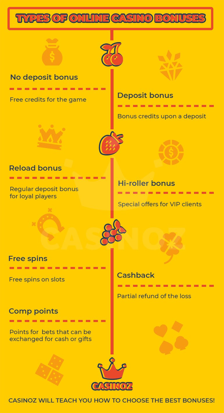 Quali tipi di bonus offrono i casinò?