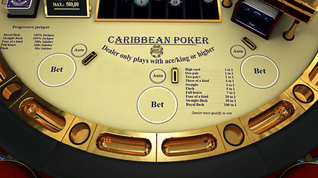 Consigli per il folding e il gioco nel Caribbean Stud Poker