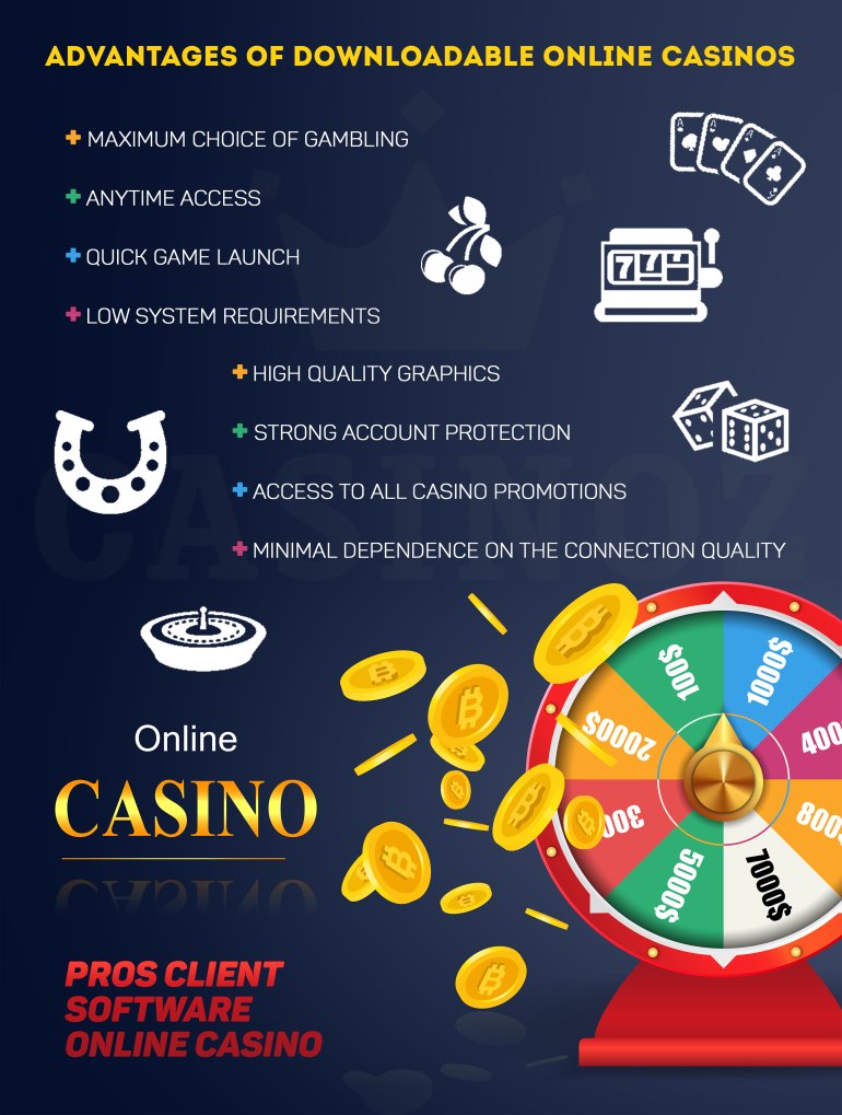 Vantaggi dei casinò online scaricabili
