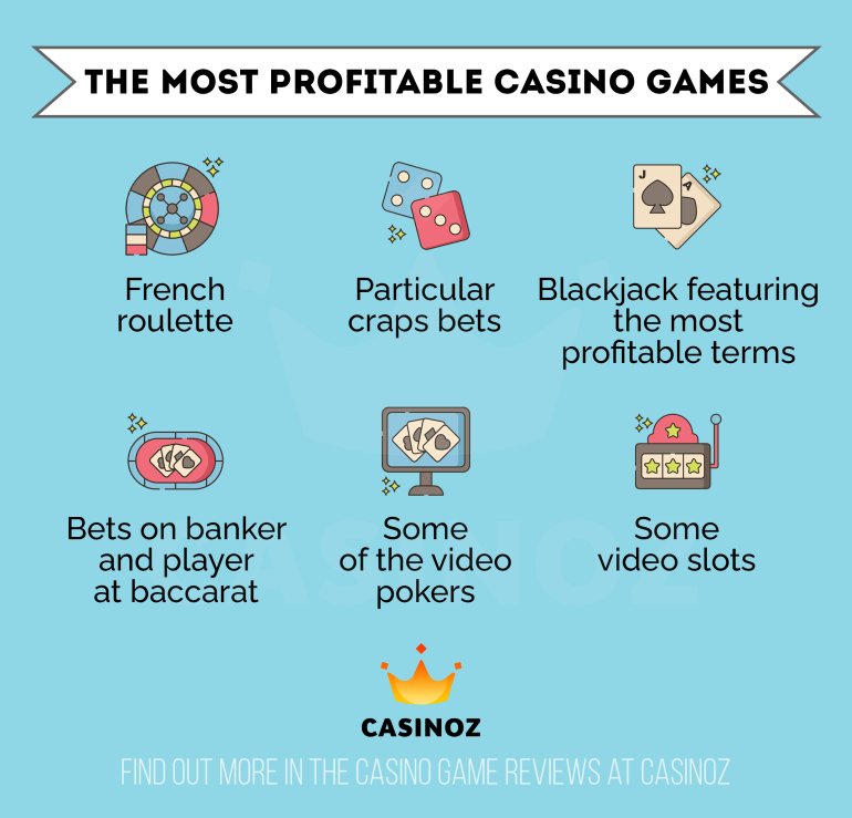 giochi e scommesse di casinò redditizi