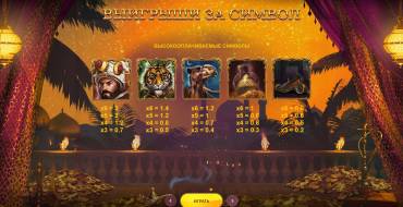 10 001 Nights MegaWays: Tabella dei pagamenti
