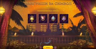 10 001 Nights MegaWays: Tabella dei pagamenti