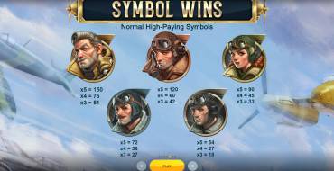 1942 Sky Warrior: Tabella dei pagamenti