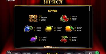2020 Hit Slot: Tabella
