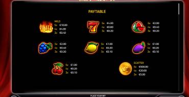 2025 Hit Slot: Tabella dei pagamenti
