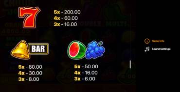 3 Chillies and Joker: Hold and Win: Tabella dei pagamenti