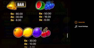 3 Chillies and Joker: Hold and Win: Tabella dei pagamenti