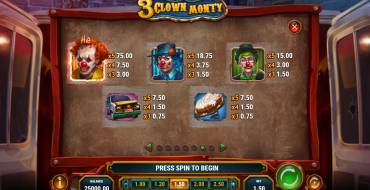3 Clown Monty: Tabella dei pagamenti