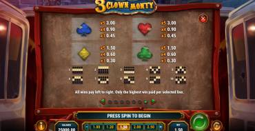 3 Clown Monty: Tabella dei pagamenti
