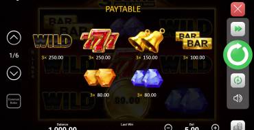 3 Coins Hold and Win: Tabella dei pagamenti