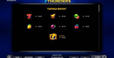 3 Thunders: Tabella dei pagamenti