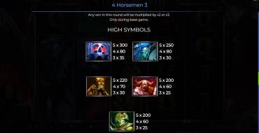 4 Horsemen III: Tabella dei pagamenti