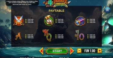 4 Pirate Chests: Tabella dei pagamenti 2