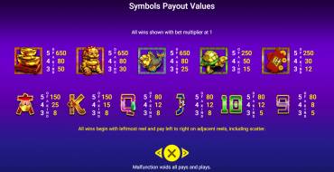5 Fortune Dragon: Tabella dei pagamenti