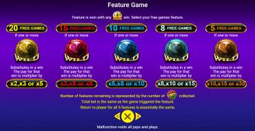 5 Fortune Dragon: Giri gratis e/o respin