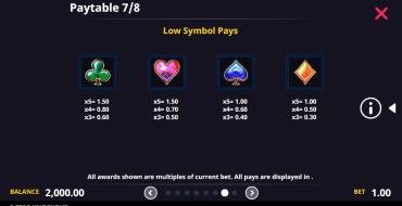 5 Star Knockout: Tabella dei pagamenti