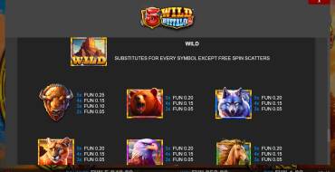 5 Wild Buffalo 2: Tabella dei pagamenti