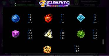 7 Elements: Tabella dei pagamenti