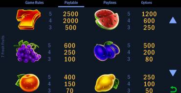 7 Fresh Fruits: Tabella dei pagamenti
