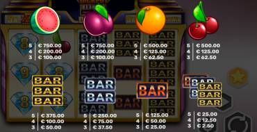 777 Jackpot Diamond Hold and Win Deluxe: Tabella dei pagamenti
