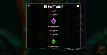 777 Rainbow Respins: Tabella dei pagamenti
