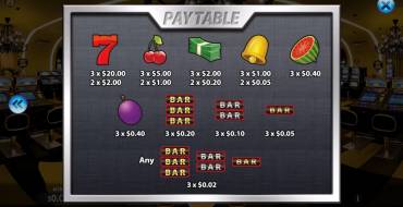 777 Vegas: Tabella dei pagamenti