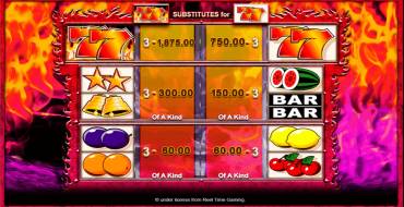 7's Deluxe Fortune Spins: Tabella dei pagamenti