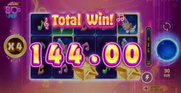 80sPop: Vincite