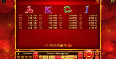9 Burning Dragons: Tabella dei pagamenti