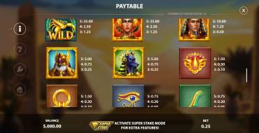 9 Pyramids of Fortune: Tabella dei pagamenti