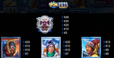 90K Yeti Gigablox: Tabella dei pagamenti