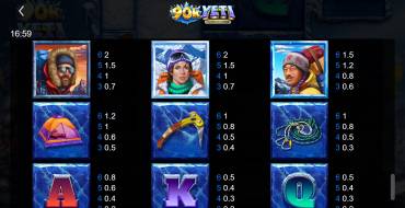 90k Yeti: Tabella dei pagamenti