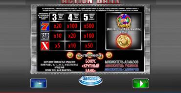 Action Bank: Tabella dei pagamenti