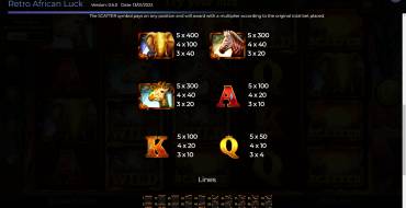 African Luck: Tabella dei pagamenti
