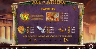 Age of Athena: Tabella dei pagamenti