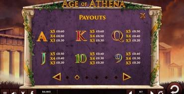 Age of Athena: Tabella dei pagamenti