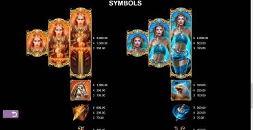 Age of Conquest: Tabella dei pagamenti