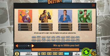 Agent Destiny: Tabella dei pagamenti