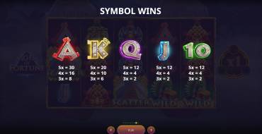 Ages of Fortune: Tabella dei pagamenti
