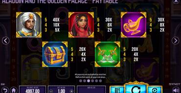 Aladdin and the Golden Palace: Tabella dei pagamenti
