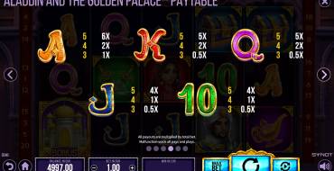 Aladdin and the Golden Palace: Tabella dei pagamenti 2