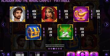 Aladdin and The Magic Carpet: Tabella dei pagamenti