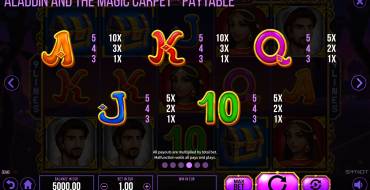 Aladdin and The Magic Carpet: Tabella dei pagamenti 2