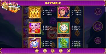 Alice in Adventureland: Tabella dei pagamenti