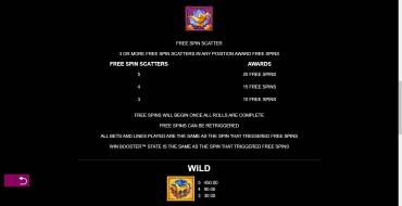 Aliya’s Wishes: Giri gratis